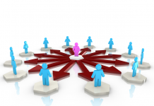 Surmonter les conflits liés aux influences extérieures