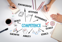 Développement des compétences en résolution de problèmes